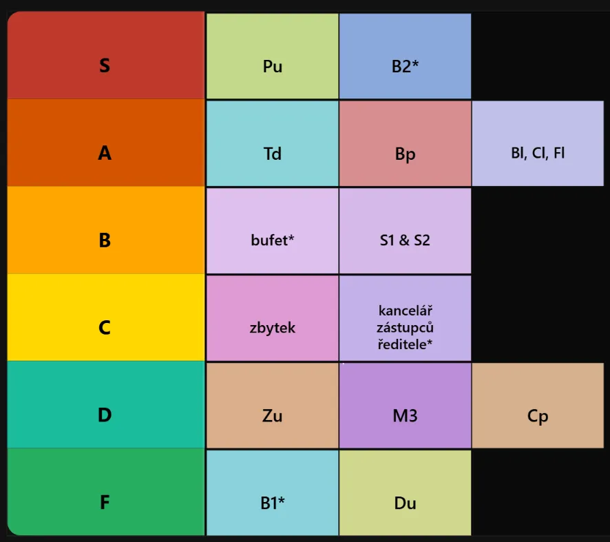 tierlist